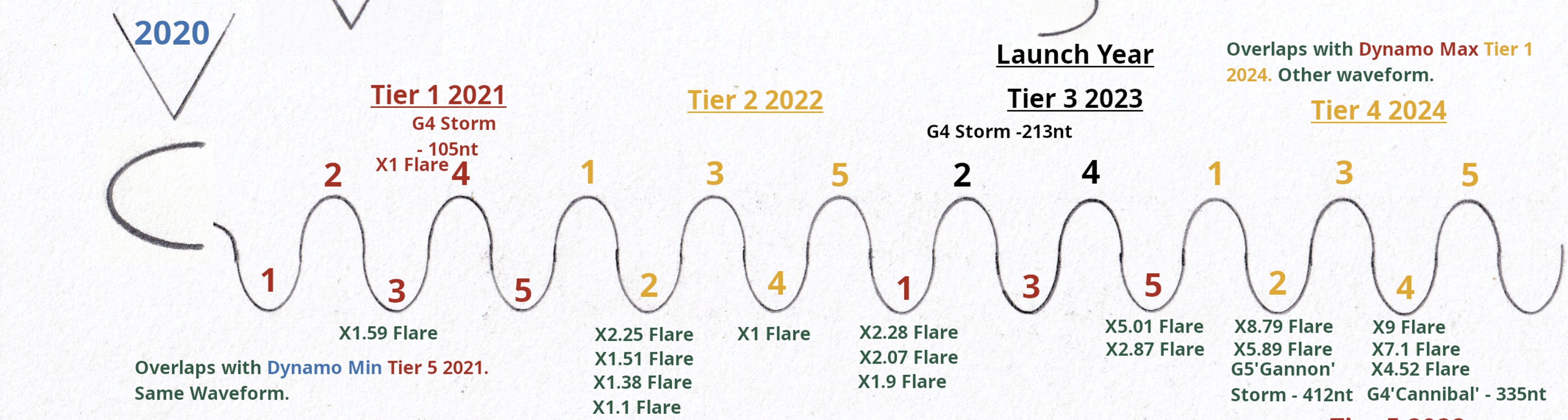 2020 Flux Tube Launch